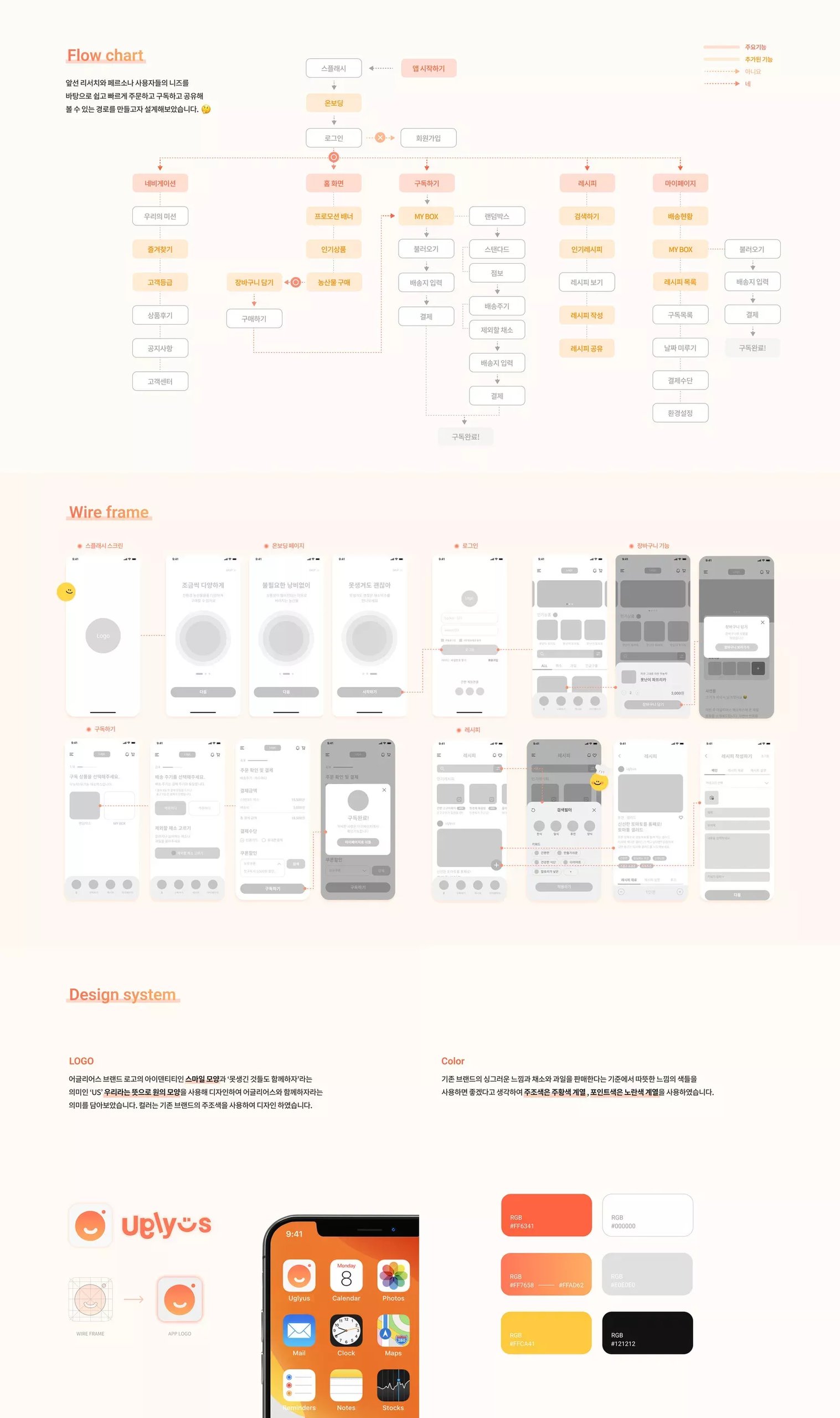 Redesign de UI/UX do Uglyus: Template Moderno para Agências e Designers ...