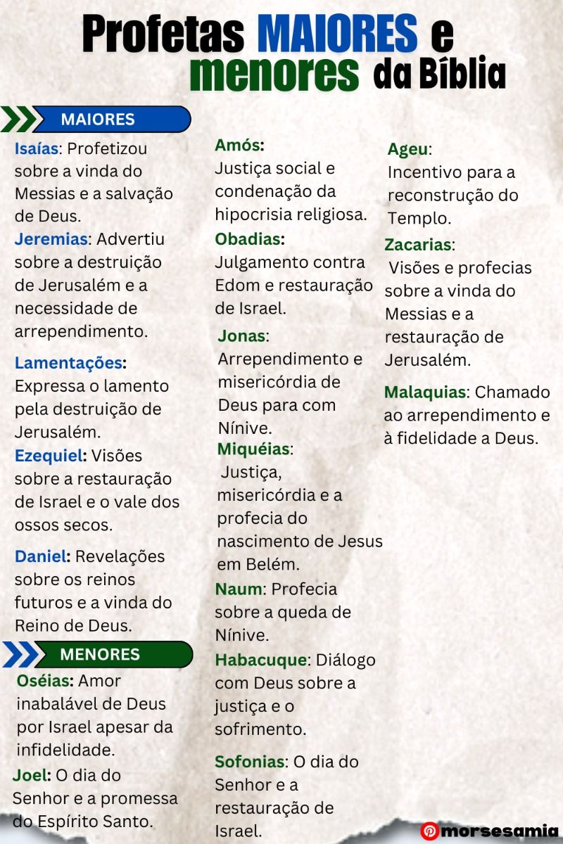 Conheça os Profetas Maiores e Menores da Bíblia - Ulti